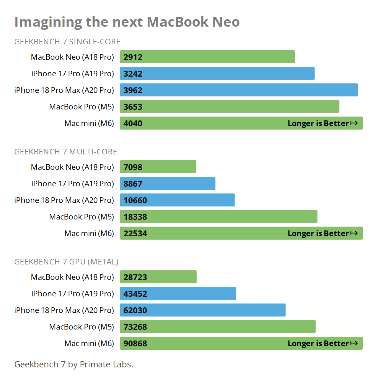 Imagining the next MacBook Neo